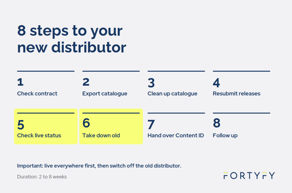 How to switch music distributors in 8 steps, from contract check to follow-up
